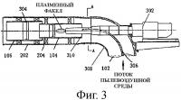 Горелка с плазменным розжигом Горелка с плазменным розжигом