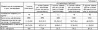 Способ получения антиракового средства Способ получения антиракового средства
