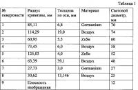 Объектив для ик-области спектра Объектив для ик-области спектра