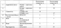 Композиция покрытия упаковки Композиция покрытия упаковки