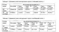 Способ обработки концентрированных кормов для жвачных животных Способ обработки концентрированных кормов для жвачных животных