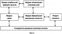Система и способ пуша (push) рекламы, основанные на домашнем шлюзе Система и способ пуша (push) рекламы, основанные на домашнем шлюзе
