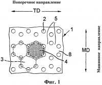 Ячеистая структура Ячеистая структура