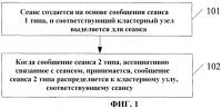 Способ, устройство и система для распределения сообщений Способ, устройство и система для распределения сообщений