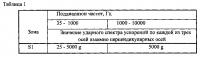 Стенд для испытаний на ударные воздействия Стенд для испытаний на ударные воздействия