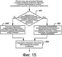 Способ, устройство и система передачи обслуживания между ячейками в телекоммуникационной системе с подддержкой агрегирования несущих Способ, устройство и система передачи обслуживания между ячейками в телекоммуникационной системе с подддержкой агрегирования несущих