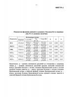 Способ диагностики тяжести течения бронхиальной астмы при снижении в гладкой мускулатуре слизистой бронхов активности миоглобинпероксидазы Способ диагностики тяжести течения бронхиальной астмы при снижении в гладкой мускулатуре слизистой бронхов активности миоглобинпероксидазы
