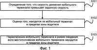 Способ переключения мобильного терминала в режим ожидания и оборудование для его осуществления Способ переключения мобильного терминала в режим ожидания и оборудование для его осуществления