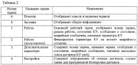 Блок контроля и управления Блок контроля и управления