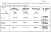Способ оценки вазомоторной функции эндотелия с применением реовазографии Способ оценки вазомоторной функции эндотелия с применением реовазографии