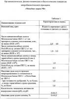 Микробиологический препарат для повышения урожайности сельскохозяйственных культур Микробиологический препарат для повышения урожайности сельскохозяйственных культур