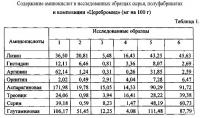 Способ получения лечебно-профилактической композиции Способ получения лечебно-профилактической композиции
