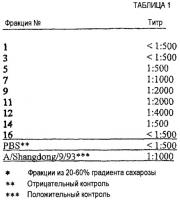Эффективные вирусоподобные частицы (vlps) гриппа Эффективные вирусоподобные частицы (vlps) гриппа