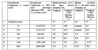 Гербицидная композиция Гербицидная композиция