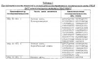 Препараты антитела к рецептору анти-пролактина Препараты антитела к рецептору анти-пролактина
