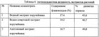 Растительные экстракты, обладающие геропротекторной активностью и средство на их основе Растительные экстракты, обладающие геропротекторной активностью и средство на их основе