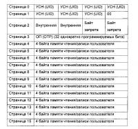Механизм, позволяющий использовать одноразовые карты в системе, предназначенной для приема карт согласно стандартам международной индустрии платежей Механизм, позволяющий использовать одноразовые карты в системе, предназначенной для приема карт согласно стандартам международной индустрии платежей
