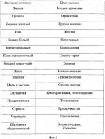 Способ получения монофлорной пыльцы-обножки Способ получения монофлорной пыльцы-обножки