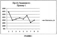 Способ диагностики степени поражения тубулоинтерстициальной ткани почек у больных с хронической сердечной недостаточностью Способ диагностики степени поражения тубулоинтерстициальной ткани почек у больных с хронической сердечной недостаточностью