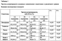Способ прогнозирования длительности диареи и выбора тактики лечения Способ прогнозирования длительности диареи и выбора тактики лечения