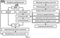 Способ формирования заверенного цифровым водяным знаком цветного электронного изображения Способ формирования заверенного цифровым водяным знаком цветного электронного изображения