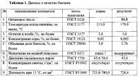 Способ термической деструкции отходов полиэтилена и полипропилена Способ термической деструкции отходов полиэтилена и полипропилена