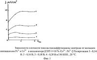 Газодиффузионный электрод химического источника тока Газодиффузионный электрод химического источника тока