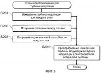 Способ измерения оптических носителей информации, оптический носитель информации, устройство записи и устройство воспроизведения Способ измерения оптических носителей информации, оптический носитель информации, устройство записи и устройство воспроизведения