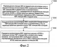 Способ пересылки пакетных данных в беспроводной сети и контроллер базовой станции Способ пересылки пакетных данных в беспроводной сети и контроллер базовой станции
