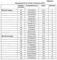 Пептиды neil3 и включающие их вакцины Пептиды neil3 и включающие их вакцины