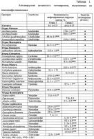 Антивирусное вещество Антивирусное вещество