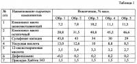 Смазка пластичная антифрикционная высокотемпературная водостойкая Смазка пластичная антифрикционная высокотемпературная водостойкая