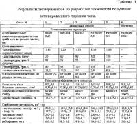 Способ получения активированного порошка чаги Способ получения активированного порошка чаги