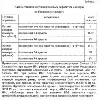 Способ повышения двигательной активности на стационарном этапе реабилитации гериатрических больных с инфарктом миокарда, не подвергавшихся коронарной реперфузии и реваскуляризации Способ повышения двигательной активности на стационарном этапе реабилитации гериатрических больных с инфарктом миокарда, не подвергавшихся коронарной реперфузии и реваскуляризации