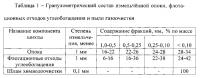 Керамическая масса Керамическая масса