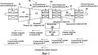 Устройство для регулирования суммарной осевой нагрузки паровой турбины (варианты) и паровая турбина Устройство для регулирования суммарной осевой нагрузки паровой турбины (варианты) и паровая турбина