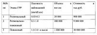 Способ региональной сейсморазведки слабо изученных осадочных бассейнов для выявления и локализации нефтегазовых зон и объектов Способ региональной сейсморазведки слабо изученных осадочных бассейнов для выявления и локализации нефтегазовых зон и объектов