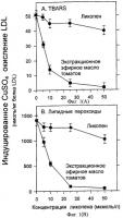 Антиатеросклеротическая композиция, содержащая каротиноиды, и способ ингибирования окисления липопротеина низкой плотности (ldl) Антиатеросклеротическая композиция, содержащая каротиноиды, и способ ингибирования окисления липопротеина низкой плотности (ldl)