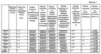 Упаковочный материал (варианты) Упаковочный материал (варианты)