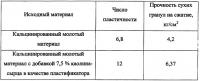 Способ получения легковесных высокопрочных керамических гранул Способ получения легковесных высокопрочных керамических гранул