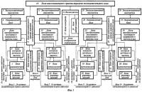 Накапливающая информационно-отображающая система многодвигательной силовой установки летательного аппарата Накапливающая информационно-отображающая система многодвигательной силовой установки летательного аппарата