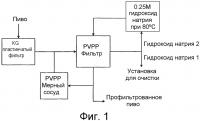 Способ получения концентрированных полифенольных экстрактов в результате процесса перемешивания Способ получения концентрированных полифенольных экстрактов в результате процесса перемешивания