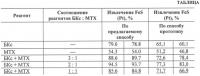 Способ подготовки минералов для исследования действия флотационных реагентов для обогащения платиносодержащих руд и продуктов их обогащения Способ подготовки минералов для исследования действия флотационных реагентов для обогащения платиносодержащих руд и продуктов их обогащения