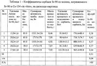 Способ определения удельной активности радионуклидов стронция-90 и цезия-134,137 в молоке или молочной сыворотке Способ определения удельной активности радионуклидов стронция-90 и цезия-134,137 в молоке или молочной сыворотке