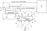 Система топливного элемента, содержащая интегрированные конденсатор катодного отработавшего газа и охладитель батареи топливных элементов Система топливного элемента, содержащая интегрированные конденсатор катодного отработавшего газа и охладитель батареи топливных элементов
