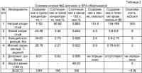 Состав для приготовления изоосмотических лечебно-профилактических ванн и spa-обертываний для детоксикации, защиты, стимулирования и повышения жизненных функций организма человека Состав для приготовления изоосмотических лечебно-профилактических ванн и spa-обертываний для детоксикации, защиты, стимулирования и повышения жизненных функций организма человека