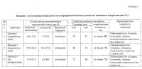 Состав порошковой смеси для термодиффузионного цинкования изделий из алюминиевых сплавов, способ ее изготовления и способ термодиффузионного цинкования изделий из алюминиевых сплавов Состав порошковой смеси для термодиффузионного цинкования изделий из алюминиевых сплавов, способ ее изготовления и способ термодиффузионного цинкования изделий из алюминиевых сплавов