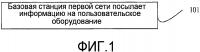 Способ миграции и устройство Способ миграции и устройство