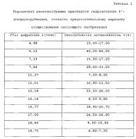 Кристаллизация 4´-эпидаунорубицина х hci Кристаллизация 4´-эпидаунорубицина х hci
