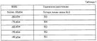Электронное устройство и способ управления функцией платежа средства ввода Электронное устройство и способ управления функцией платежа средства ввода